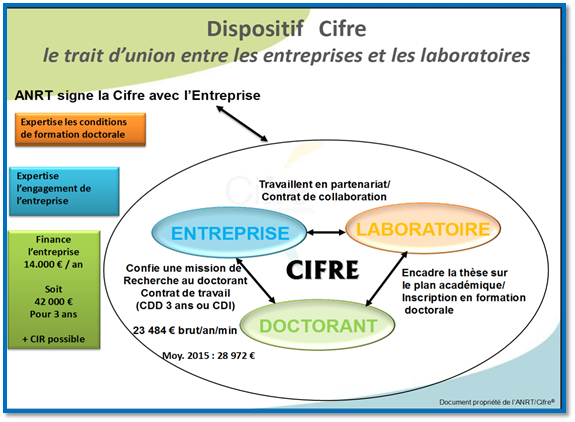 Schéma CIFRE