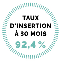 Taux d'insertion