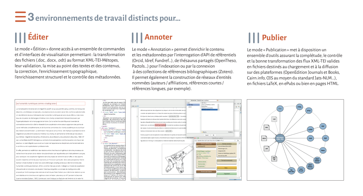 illustration présentant les environnements de travail prévus par l'infrastructure de recherche Métopes