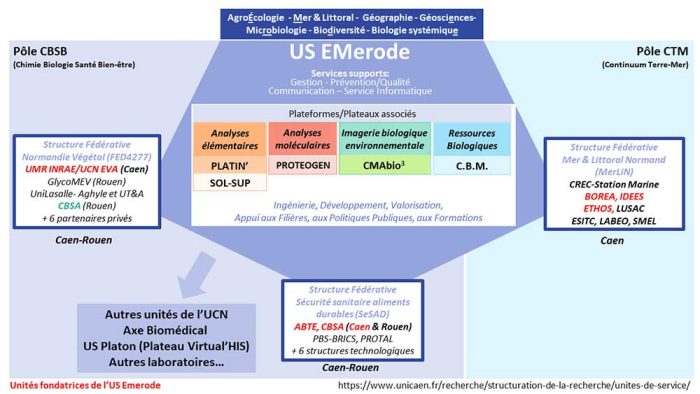 Organisation de l'US Emerode